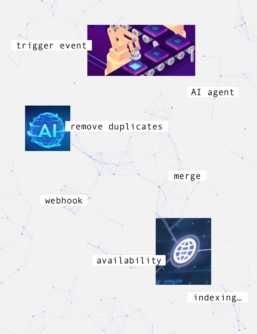 AI powered business automation